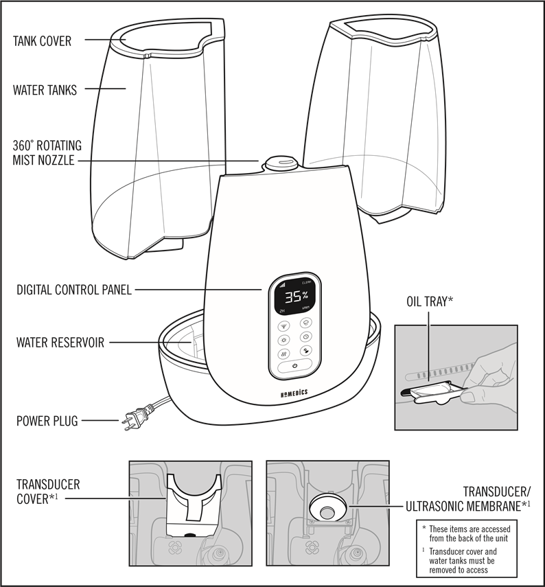 HoMedics humidifier tank connection diagram