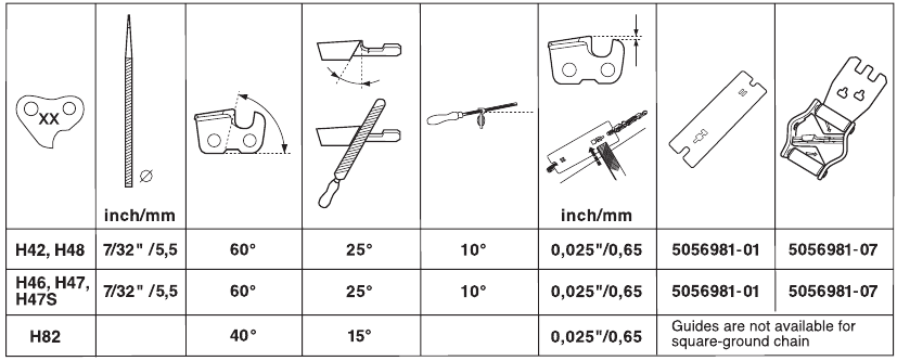 TECHNICAL DATA - Saw chain filing and file gauges