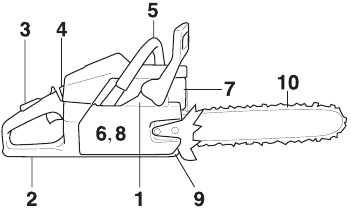 WORKING TECHNIQUES - Before use