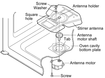 ANTENNA MOTOR SHAFT REPLACEMENT - REMOVAL