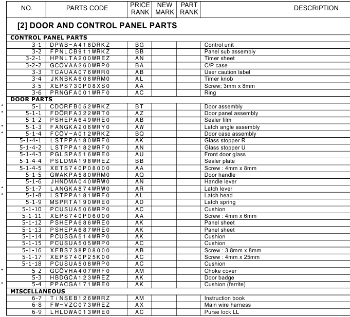 DOOR AND CONTROL PANEL PARTS - Part 2