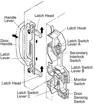 DOOR OPEN MECHANISM