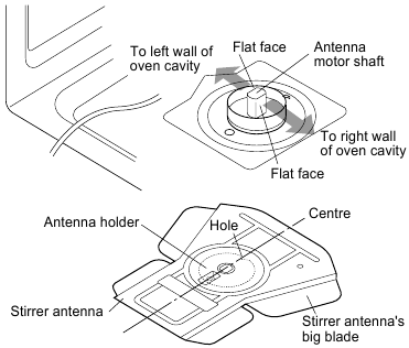 MOTOR SHAFT REPLACEMENT - INSTALLATION - Step 1