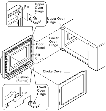 REINSTALL OF THE DOOR - Door Replacement