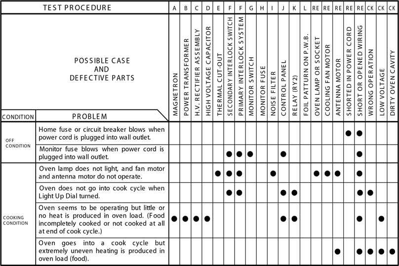 TROUBLESHOOTING CHART