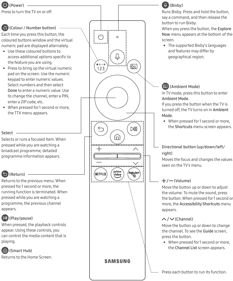 Description of the Buttons on Samsung Smart Remote