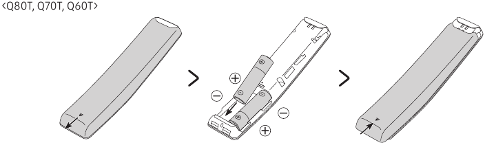 Installing AA batteries into the Remote
