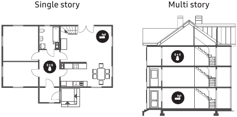 Recommendations for Wi-Fi network system placement