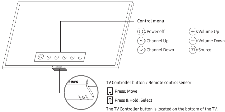 Using the Unit Controller