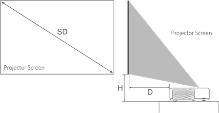 Xiaomi Mi Laser Projector 150 (MJJGYY02FM) Manual ManualsLib