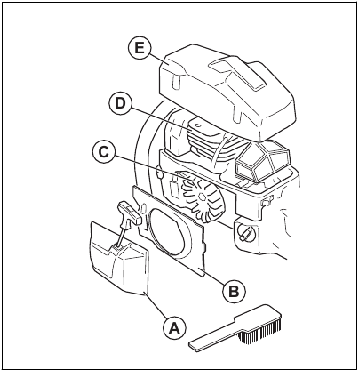 Maintenance - Cleaning the cooling system