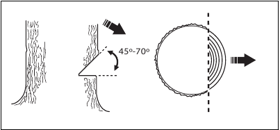 Making the directional cuts - Step 1