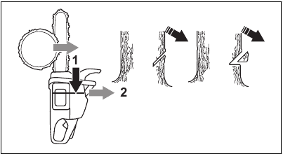Making the directional cuts - Step 2