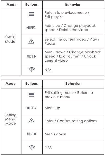 Viofo A329 Manual | ManualsLib