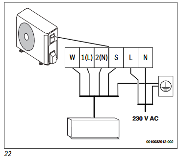 Connecting the outdoor unit - Step 2