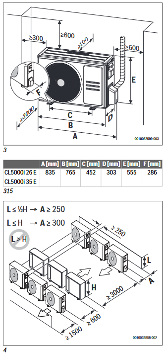 Product dimensions and minimum clearances - Part 2