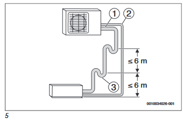Refrigerant lines