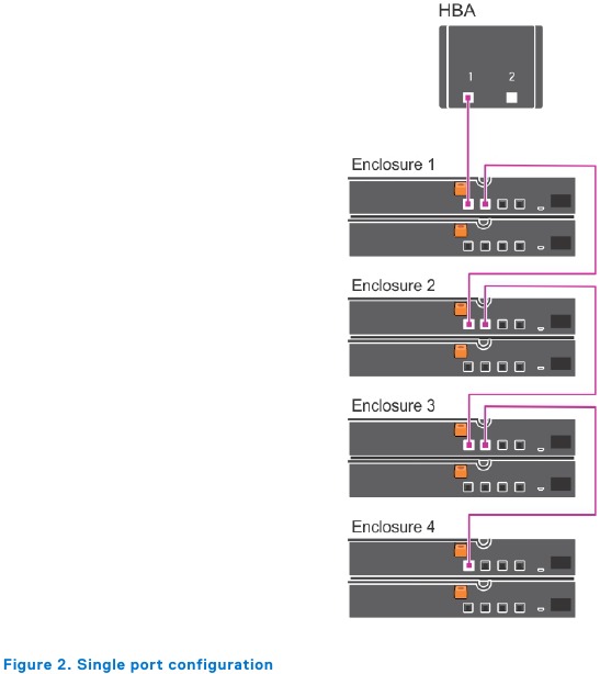 Cabling your enclosure - Step 1