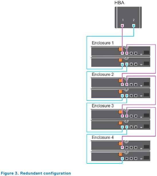 Cabling your enclosure - Step 2