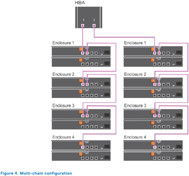 Cabling your enclosure - Step 3
