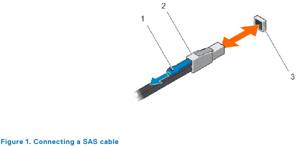 Connecting a SAS cable