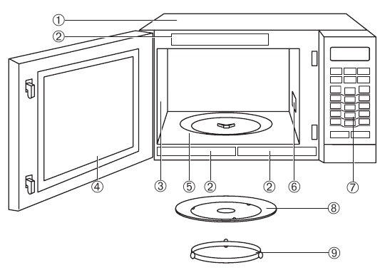 Care and Cleaning of Your Microwave Oven