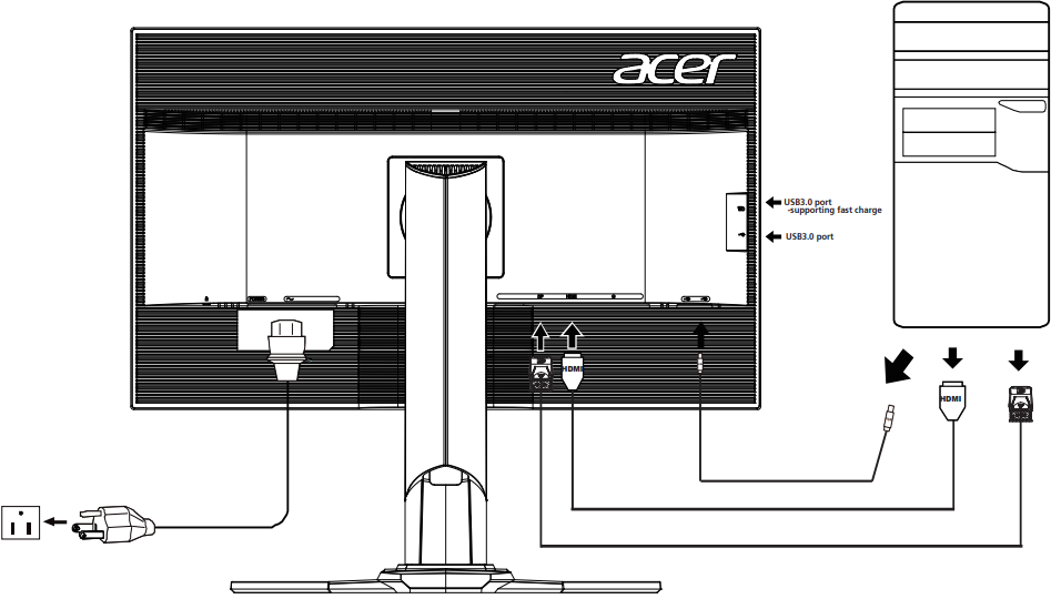 Connecting your monitor to a computer