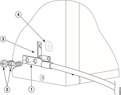 Attaching a Grounding Lug