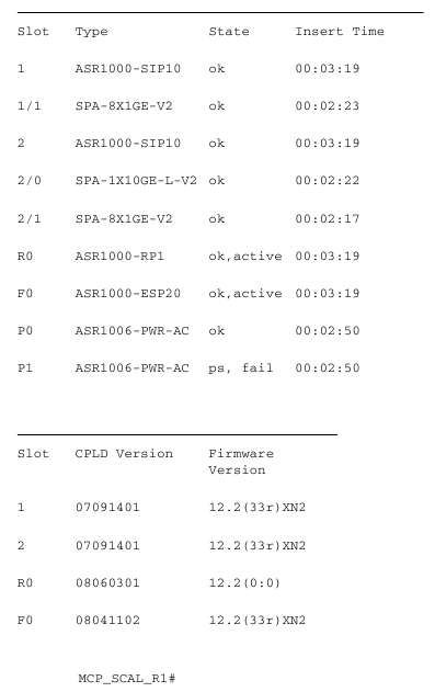 Verifying Power Supply Operation