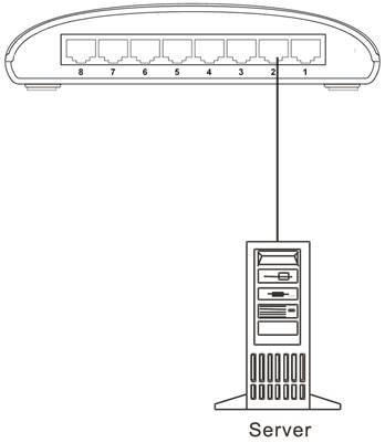 Connecting To Network Backbone or Server