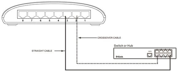 Switch to Hub or Switch