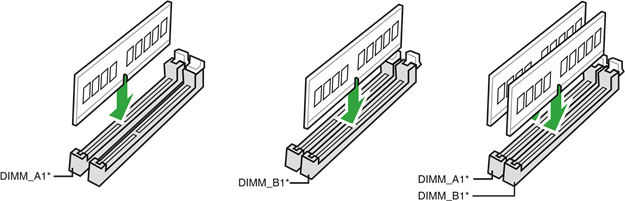 Recommended memory configuration