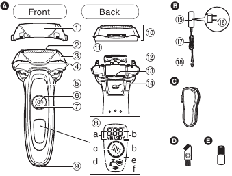 Parts Overview