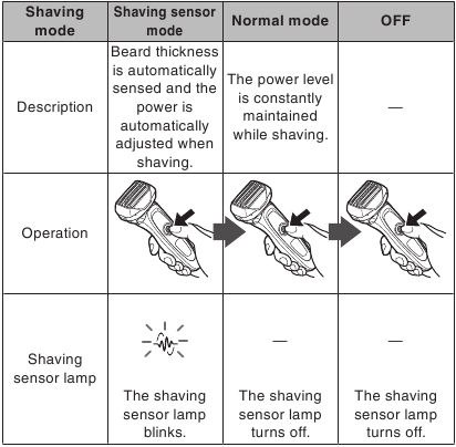 Using the shaver
