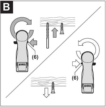 Starting Operation - Setting the rotational direction