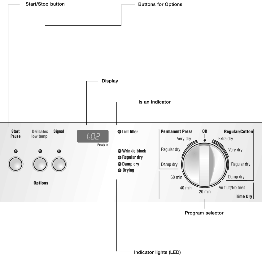 Control Panel Overview