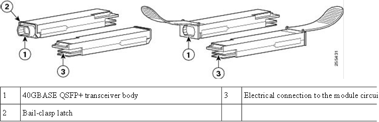 40-Gigabit QSFP+Transceiver Module (Optical)