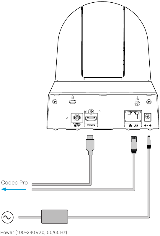 Connecting the camera cables