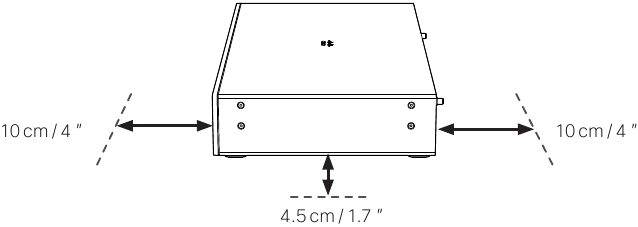 Minimum clearances for Ventilation