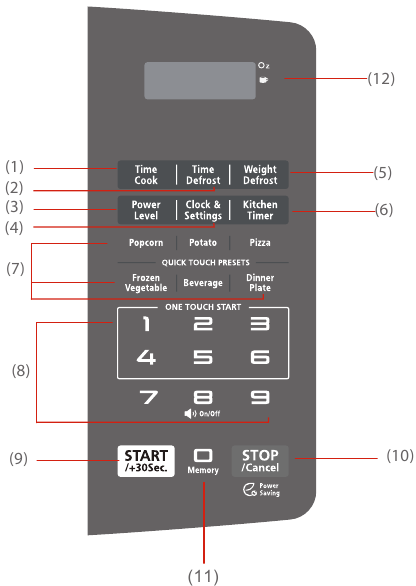 CONTROL PANEL AND FEATURES