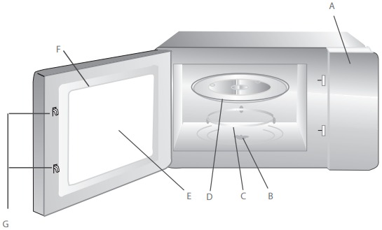 Names of Oven Parts and Accessories