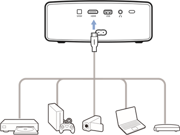 Connect to devices through HDMI - Step 1