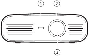 Overview - Front view