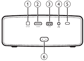 Overview - Rear view