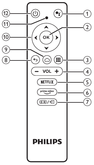 Overview - Remote control