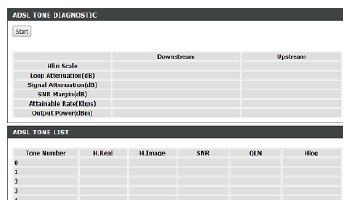 ADSL Test