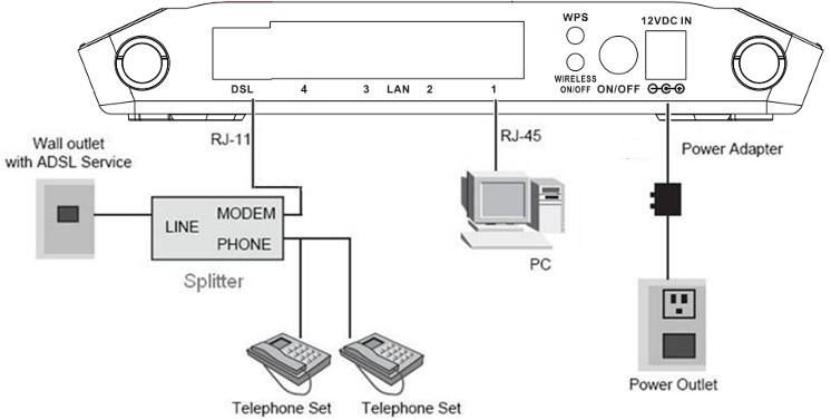 Connecting the Router