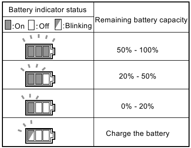 Remaining battery capacity indication