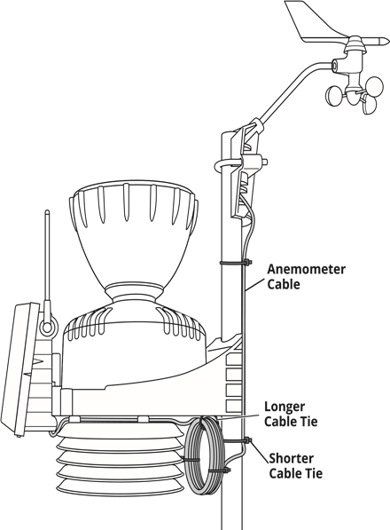 DAVIS Vantage Pro2 / Pro2 GroWeather / Pro2 Plus, 6252AU Manual ...