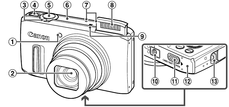 Part Names and Conventions in This Guide - Part 1